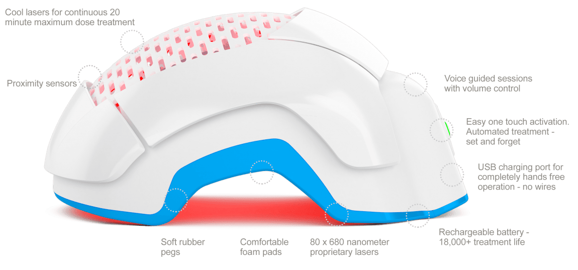 Theradome® PRO LH80 Laser Helmet For Hair Loss Treatment